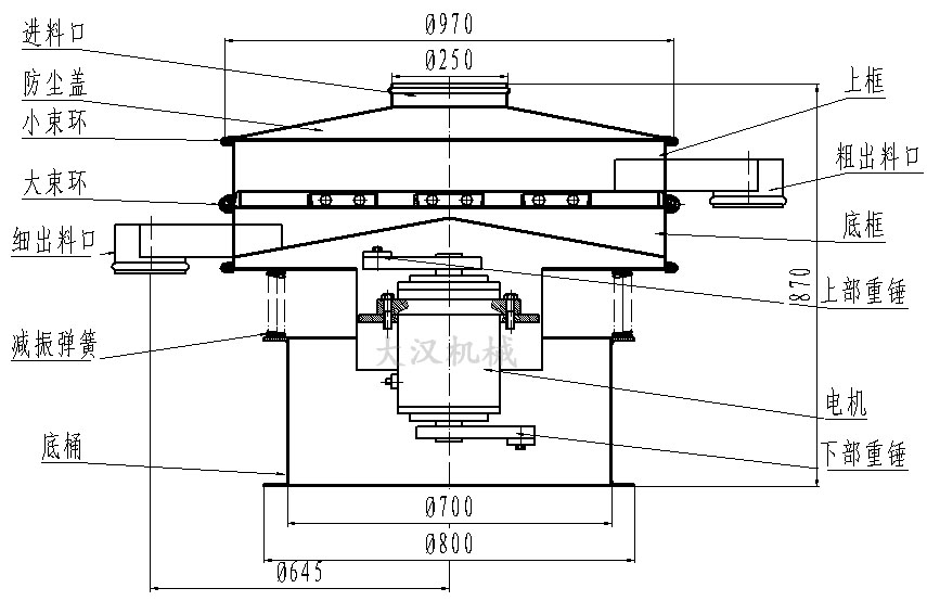 硫磺粉振動篩結構圖 硫磺粉振動篩結構圖