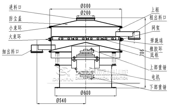 高嶺土振動篩結構圖