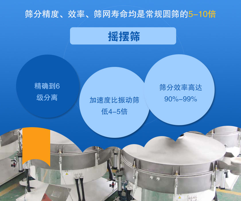 搖擺篩產品介紹